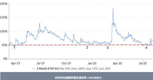 完成2800萬美金融資的Amber Group最近怎么樣了