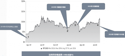 完成2800萬美金融資的Amber Group最近怎么樣了