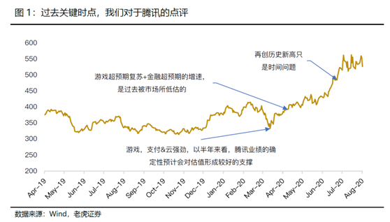 老虎證券：科技摩擦沖擊情緒，騰訊料無(wú)懼影響