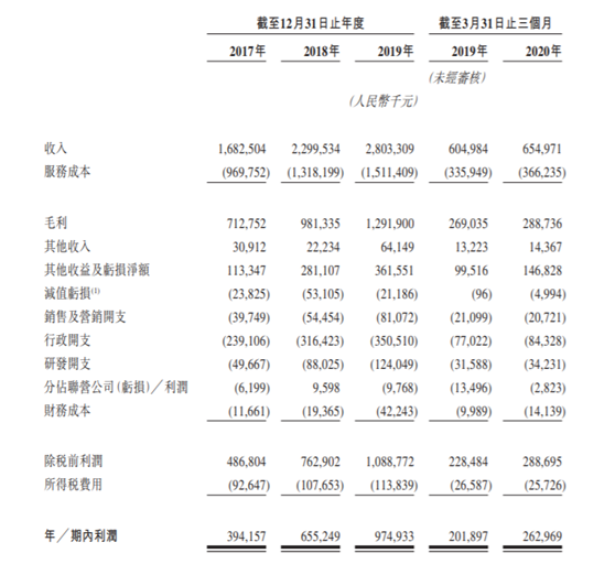 老虎證券：泰格醫(yī)藥——中國最大的臨床合同研究機(jī)構(gòu)