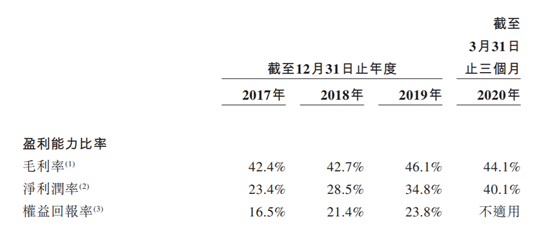 老虎證券：泰格醫(yī)藥——中國最大的臨床合同研究機(jī)構(gòu)