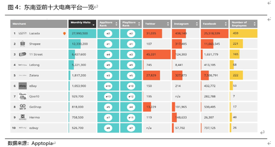 老虎證券：Sea復刻騰訊模式 “貴”在本地化戰(zhàn)略