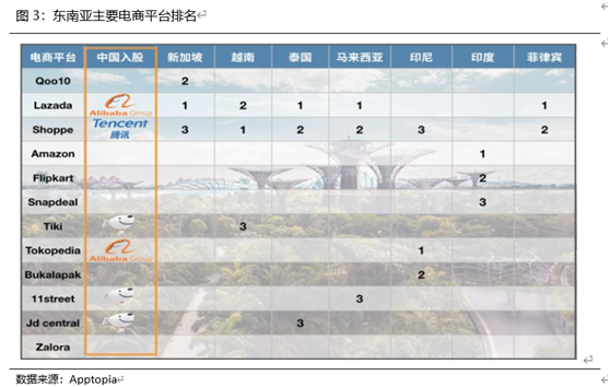 老虎證券：Sea復刻騰訊模式 “貴”在本地化戰(zhàn)略