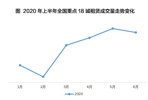 房東：房屋出租難，長租公寓更省心