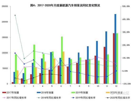 老虎證券：蔚來Q2能否給出逆天答卷？銷量或許并非關(guān)鍵