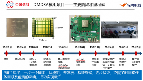 復(fù)盤大唐高鴻DMD3A車規(guī)級模組量產(chǎn)歷程：C-V2X已上路，開始助跑