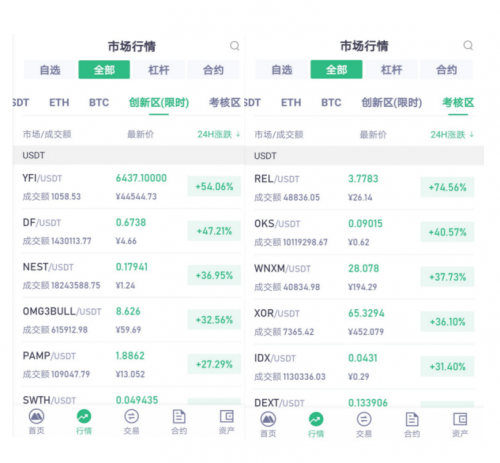 MXC抹茶交易所DeFi項(xiàng)目火熱，頻繁上線“三大所”，引燃市場Fomo情緒