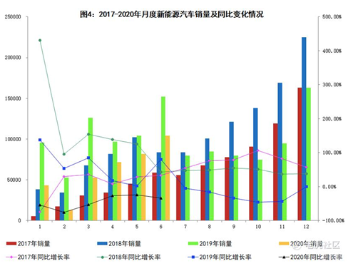 老虎證券：蔚來毛利首次轉(zhuǎn)正 距離真正盈利還有多遠？