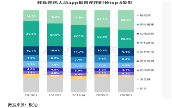 老虎證券：虎牙、斗魚合并在即，付費直播時代來臨？