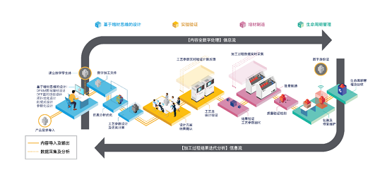 安世亞太：打通數(shù)字制造任督二脈，看APRO如何賦能增材制造