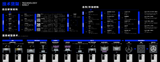 安世亞太：打通數(shù)字制造任督二脈，看APRO如何賦能增材制造