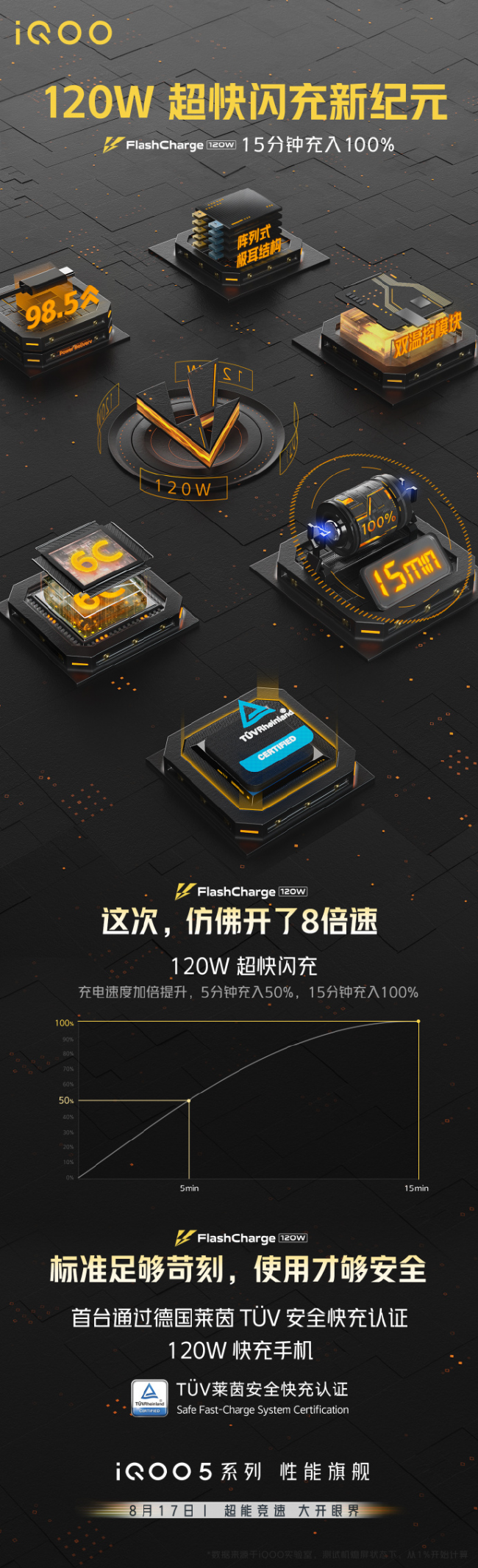 iQOO 5系列魯大師跑分曝光，最高支持120W快充！