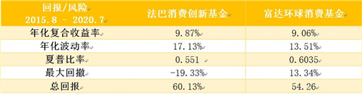 老虎證券基金超市：后疫情時(shí)代，消費(fèi)行業(yè)釋放投資潛力？