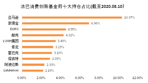 老虎證券基金超市：后疫情時(shí)代，消費(fèi)行業(yè)釋放投資潛力？