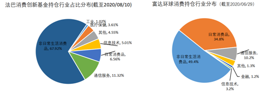 老虎證券基金超市：后疫情時(shí)代，消費(fèi)行業(yè)釋放投資潛力？