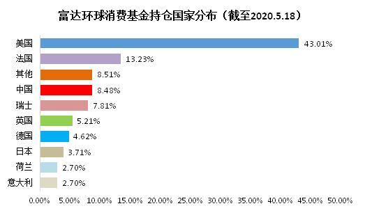 老虎證券基金超市：后疫情時(shí)代，消費(fèi)行業(yè)釋放投資潛力？