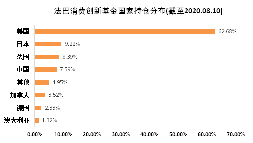 老虎證券基金超市：后疫情時(shí)代，消費(fèi)行業(yè)釋放投資潛力？