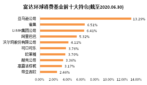 老虎證券基金超市：后疫情時(shí)代，消費(fèi)行業(yè)釋放投資潛力？