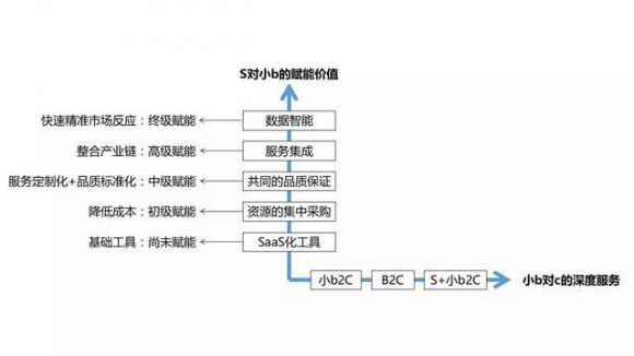 建材貓智慧門店強(qiáng)勢來襲，解鎖家居市場S2b2C模式