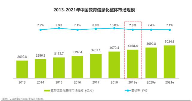 讓有限更有效，易快報(bào)獲評(píng) “年度最佳數(shù)字化解決方案提供商”