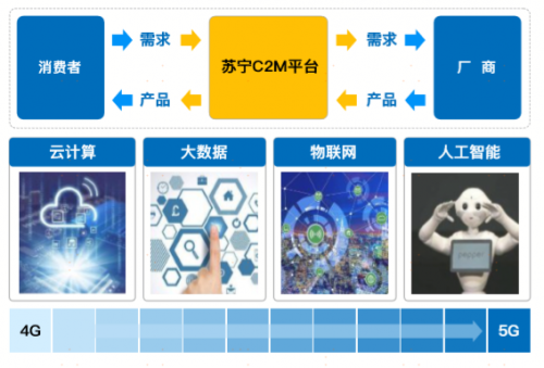 蘇寧易購:5G步入加速發(fā)展期 新場景催生消費新需求