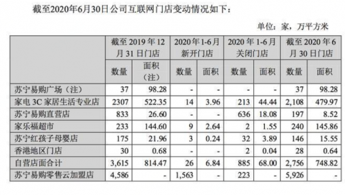 京東、國美、五星這幾個電器零售巨頭都強(qiáng)強(qiáng)聯(lián)手了，蘇寧天貓還坐得住嗎？