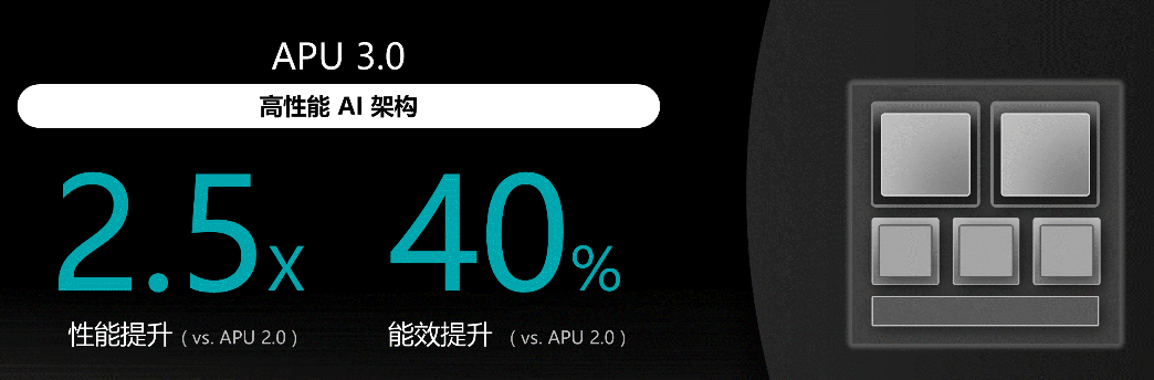 Redmi K30 至尊紀念版AI性能登頂，聯(lián)發(fā)科天璣5G終端連續(xù)奪冠