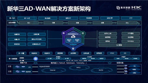 新華三出席“SD-WAN產(chǎn)業(yè)發(fā)展論壇”，助力智能廣域網(wǎng)再升級