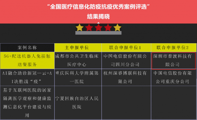 這款送餐機器人是怎么抗疫的？中國科技的力量！