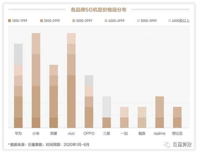 未至之境，2020上半年巨量引擎手機(jī)行業(yè)白皮書發(fā)布