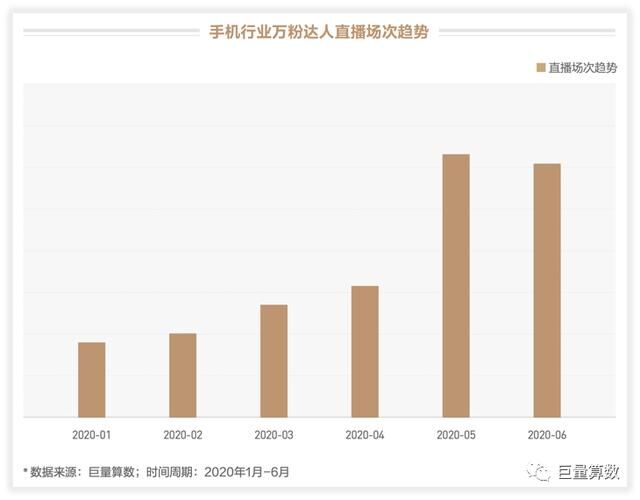 未至之境，2020上半年巨量引擎手機(jī)行業(yè)白皮書發(fā)布