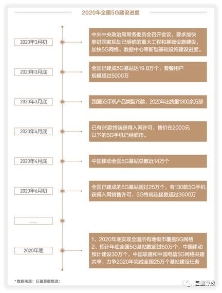 未至之境，2020上半年巨量引擎手機(jī)行業(yè)白皮書發(fā)布