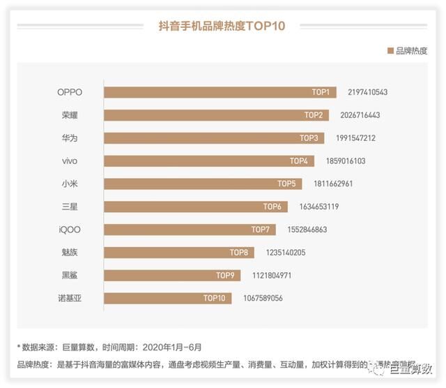 未至之境，2020上半年巨量引擎手機(jī)行業(yè)白皮書發(fā)布