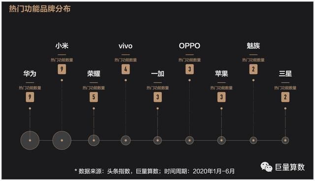 未至之境，2020上半年巨量引擎手機(jī)行業(yè)白皮書發(fā)布