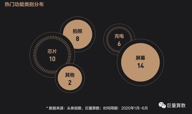 未至之境，2020上半年巨量引擎手機(jī)行業(yè)白皮書發(fā)布