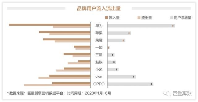 未至之境，2020上半年巨量引擎手機(jī)行業(yè)白皮書發(fā)布