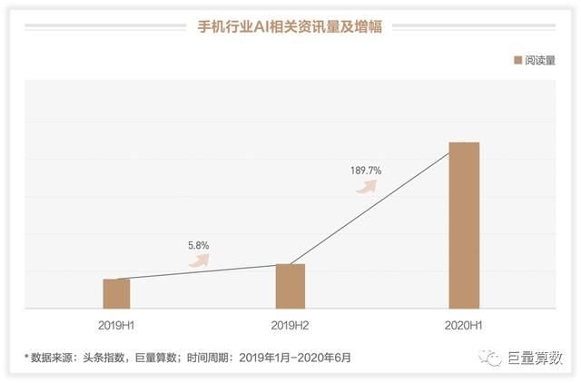 未至之境，2020上半年巨量引擎手機(jī)行業(yè)白皮書發(fā)布