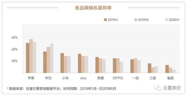 未至之境，2020上半年巨量引擎手機(jī)行業(yè)白皮書發(fā)布