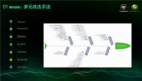 ISC 2020 XDR分析檢測(cè)論壇：打破檢測(cè)孤島，看XDR如何應(yīng)對(duì)數(shù)字時(shí)代新威脅