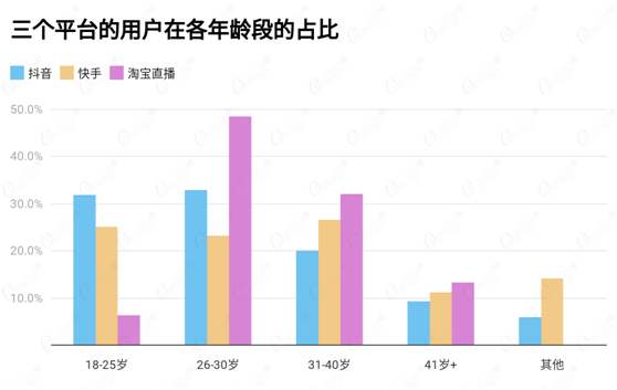 讀完這份報告，你有哪些“成見“被打破了？ O