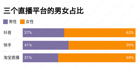 讀完這份報告，你有哪些“成見“被打破了？ O