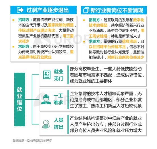 極光：產(chǎn)業(yè)結(jié)構(gòu)變革，新行業(yè)不斷涌現(xiàn)，招聘要怎么做？