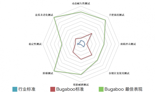 房子升級靠努力，嬰兒車升級靠——黑科技