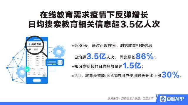 疫情之下的教育“大考”：百度共度計劃給出了“答案”