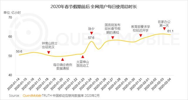 疫情之下的教育“大考”：百度共度計劃給出了“答案”