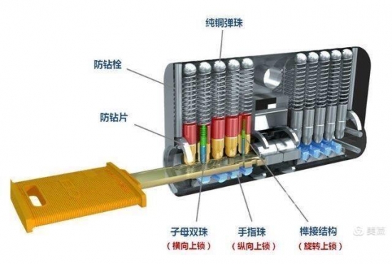 CEI長(zhǎng)恩裝甲門，您家的面子