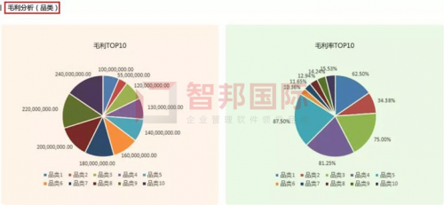 智邦國際集團(tuán)大數(shù)據(jù)管理平臺(tái)：“平臺(tái)+”智控來襲，免費(fèi)體驗(yàn)！