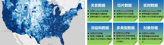 深度挖掘，價(jià)值定位 ——MapGIS10.5時(shí)空大數(shù)據(jù)與云平臺(tái)