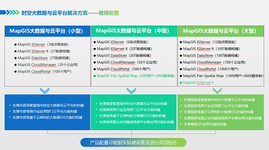 深度挖掘，價(jià)值定位 ——MapGIS10.5時(shí)空大數(shù)據(jù)與云平臺(tái)