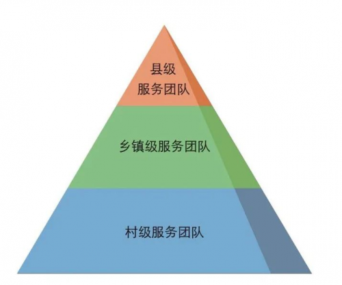 國家衛(wèi)健委調(diào)研組考察陽西醫(yī)共體，一體化慢病管理新模式引發(fā)關(guān)注